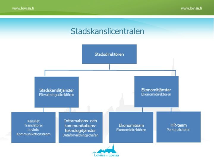 stadskanslicentralen