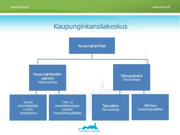 kaupunginkansliakeskus