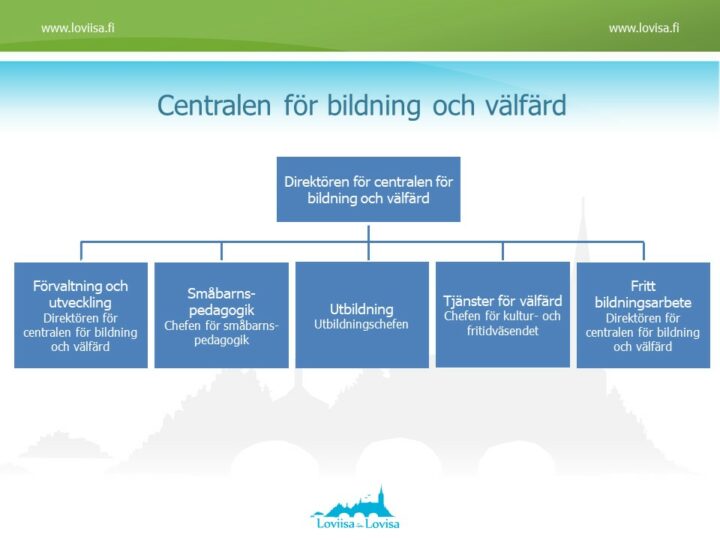 centralen för bildning och välfärd