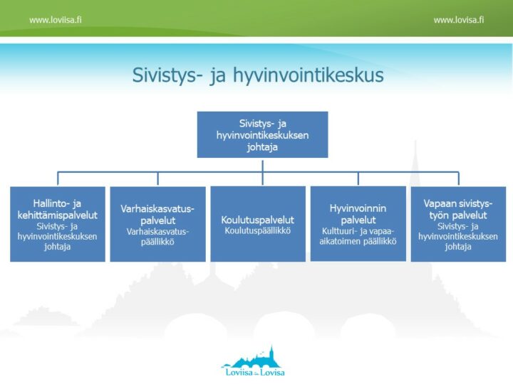 sivistys- ja hyvinvointikeskus